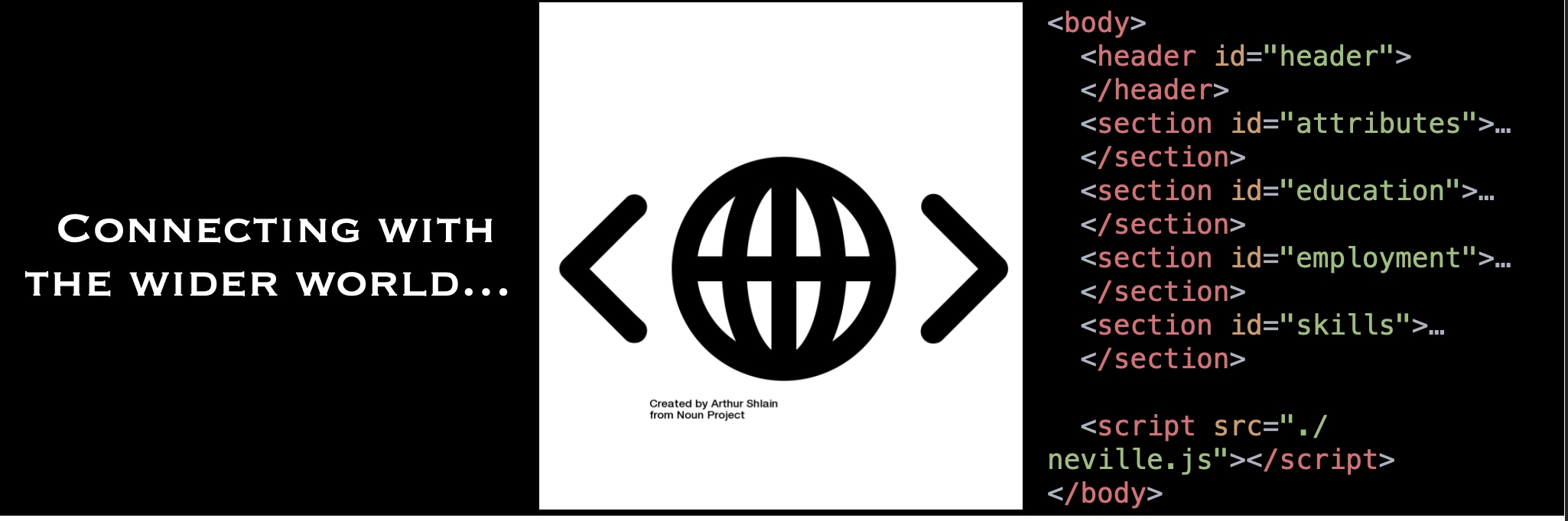 Text reading 'Connecting with the wider world...'. Text also represented by an image and in code.