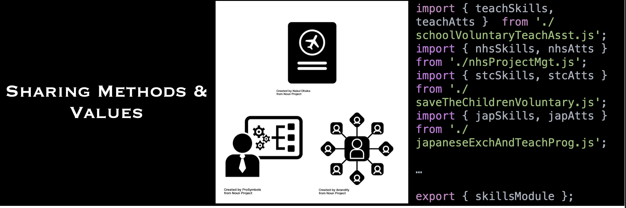 Text reading 'Sharing methods and values'. Text also represented by an image and in code.