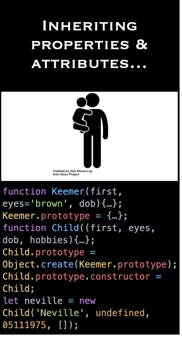 Text reading 'Inheriting properties and attributes...'. Text also represented by an image and in code.
