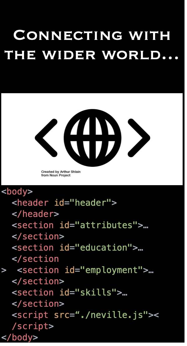 Text reading 'Connecting with the wider world...'. Text also represented by an image and in code.