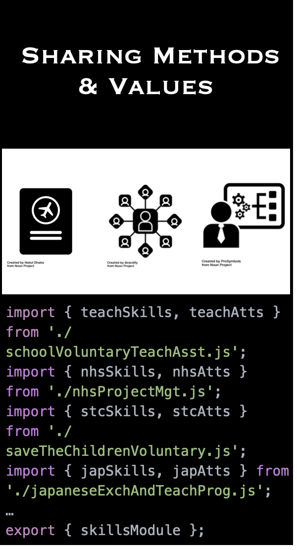Text reading 'Sharing methods and values'. Text also represented by an image and in code.